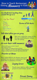 Teaching Restaurant Dining Manners To Kids Today Manners For Kids How To Teach Kids Kids Restaurants