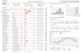 Really Well Done Dashboard Very High Data Density Perceptual Edge Dashboard Competition 2012 Runner Dashboard Design Data Visualization Design Data Design