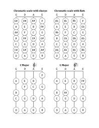 Pin On Free Sheet Music