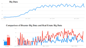 It is compatible with all android devices (required android 4.0+) and can also be able to install on pc & mac, you might need an android emulator such as bluestacks, andy os, koplayer, nox app player Bdcc Free Full Text Big Data And Its Applications In Smart Real Estate And The Disaster Management Life Cycle A Systematic Analysis Html