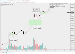 Open Bets On Cmes Bitcoin Futures Hit Record High Coin