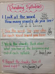 Procedural Text Anchor Chart Best Of Dividing Syllables