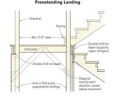 Mid Stair Landings Deck Stairs Landing Staircase Landing Stair Landing