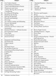 Ata 100 Specification Standard Chapters Download Table
