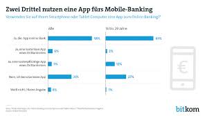 Neobanks and mobile bank in germany. Mobile Banking In Deutschland Bitkom Statistik Sieht Zukunft In Apps Mobilebanking De