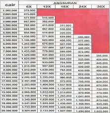 Apply kartu kredit mandiri online di sikatabis.com ! Tabel Angsuran Pinjaman Bank Sinarmas 5 100 Juta Idebisnis Org 2021