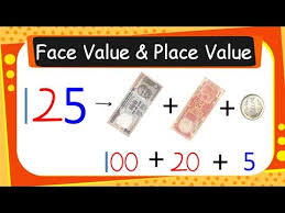 1 Maths Face Value And Place Value Of Numbers English Youtube Number Place Value Number Value Place Values