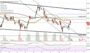 Page 8 Ideas And Forecasts On U S Dollar Israeli Shekel
