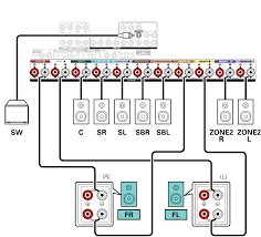 Check spelling or type a new query. Connecting Multi Zone Speakers Avr X6500h
