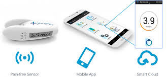 The new contour®diabetes app syncs with a contour connected meter for seamless blood glucose (bg) monitoring. Needle Free Diabetes 8 Devices That Painlessly Measure Blood Glucose