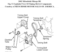Although, its performance cousins with which. 2000 Mitsubishi Mirage Engine Diagram Wiring Diagram Snow Delta A Snow Delta A Cinemamanzonicasarano It