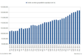 Cursurile pietei valutare din data de 28 decembrie 2020. Bancherul Statisticile Creditelor Acordate De Banci Populatiei Decembrie 2017