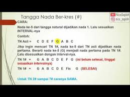 Kenapa tangga nada ini disebut dasar, karena pada tangga nada ini tidak ada kres/mol. Tangga Nada Ber Kres Dan Ber Mol Youtube
