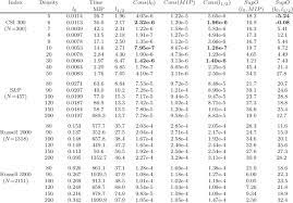 Learn more about how to search for data and use this catalog. The Comparison On Large Data Sets Download Table