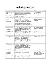 Activating Strategies Summarizing Strategies Learning Strategies Vocabulary Strategies
