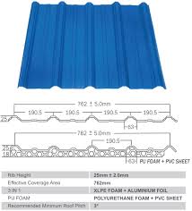 Maybe you would like to learn more about one of these? New Sunroof Astino Berhad