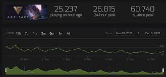 38 scientific rocket league steam charts