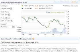 today mortgage rates mortgage rate chart compare home