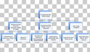 Organizational Chart Nike Hurley International