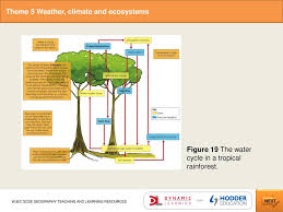 Check spelling or type a new query. Chapter 1 Climate Change During The Quaternary Ppt Download