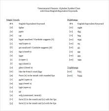 sample international phonetic alphabet chart 7 free