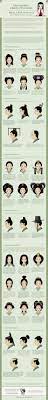 Kimono Tutorial Hairstyles Special By Hanami Mai Deviantart Com On Deviantart Differences Between Chin Kimono Tutorial Japanese Hairstyle How To Draw Hair