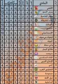 اخبار الدورى, جدول الدورى, النتائج. Ø§Ù„Ø§Ù‡Ù„ÙŠ Ø¹Ù„ÙŠ Ù‚Ù…Ø© Ø¬Ø¯ÙˆÙ„ Ø§Ù„Ø¯ÙˆØ±ÙŠ Ø§Ù„Ø¹Ø§Ù… Ø§Ù„Ù…ØµØ±ÙŠ Ø¨Ø¹Ø¯ Ø§Ù„Ø§Ø³Ø¨ÙˆØ¹ Ø§Ù„Ø³Ø§Ø¯Ø³ 2011 2012 Taha Gibba Ø·Ù‡ Ø¬Ø¨Ù‡