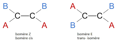 Isomérie : définition, cours & types | StudySmarter