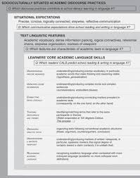 Opinion, general opinion, responding to opinion. Learning Through Language During The Middle School And Early Adolescent Years Part Ii Learning Through Language