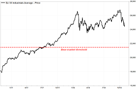 Godfather Of Chart Analysis Says Damage Done To The Stock