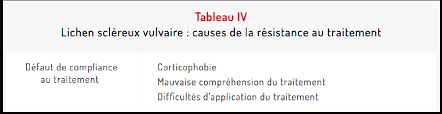 Https Www Repere Re Fileadmin User Upload Pro Pathologies Vulvaires 2911 Pdf