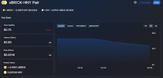 Finance, the cryptocurrencies in existence are being traded with a market capitalization of $201 billion, but the top ten cryptocurrencies account for $178.42 billion (almost 90%). How Much Are Bricks Worth Cryptocurrency