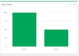 Bar Chart Horizontal Bar Width I Want Fixed Or Max Width For