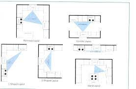 All you need to get started planning your outdoor kitchen is a measuring tape and some prefabricated designs to work from. Outdoor Kitchen Plans Google Search Small Kitchen Design Layout Small Kitchen Design Plans Kitchen Floor Plans