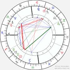 Diane Keaton Birth Chart Horoscope Date Of Birth Astro