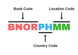 The above list is the currently available data of swift / bic codes of national commercial bank the in saudi arabia. Complete List Of Paypal Bank Codes And Swift Codes In The Philippines Tech Pilipinas