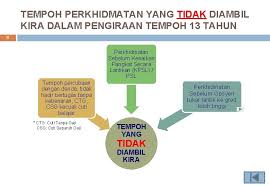 The meaning of kpsl abbreviation is kenaikan pangkat secara lantikan. 1 Kenaikan Pangkat Secara Timebased Berasaskan Kecemerlangan Bagi