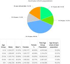 Check spelling or type a new query. Jumlah Penduduk Australia Tahun 2020 Tumoutounews