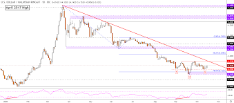 Check spelling or type a new query. Us Dollar Technical Outlook Usd Php Usd Sgd Usd Myr Usd Idr