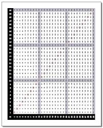 Thorough Multiplication Table Chart 30x30 Mutiplacation