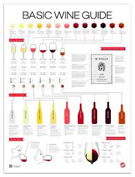 Basic Wine Guide In 2019 Wine Folly Wine Chart Wine Guide