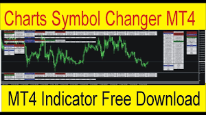 Charts Symbol Changer And Synchronizer Tani Forex Basics Mt4 Tutrorial In Hindi And Urdu