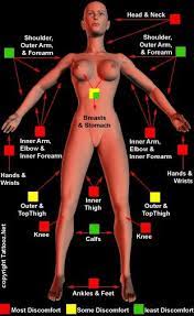 Pin On Back Pain Causes Medicine