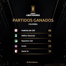 Colombia y ecuador se enfrentaron en la primera fecha del grupo b de la copa américa 2021. Cual Es El Equipo Colombiano Conmebol Libertadores Facebook