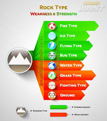 Rock Type Pokemon Go Type Chart Pokemon Weaknesses Pokemon Go Types Pokemon
