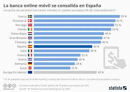 Pin En Infografias Y Graficos