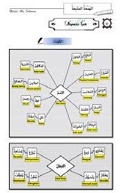 Aplikasi ini mengandungi nota mata pelajaran bahasa melayu yang ringkas dan padat. Buku Rujukan Dan Latihan Bahasa Arab Pt3 Dan Spm Modul Abu Sakeena Modul Abu Sakeena Bahasa Arab Tingkatan 1 Kssm