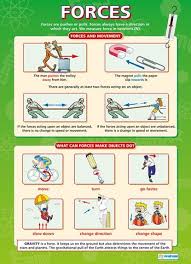 Forces Science Educational School Posters Physics Physics Classroom Physics Lessons