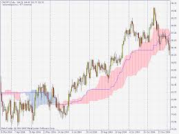 Free Download Of The Alternative Ichimoku Indicator By
