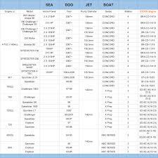 Sea Doo Jet Boat Impeller Upgrade Chart The Jet Ski Store